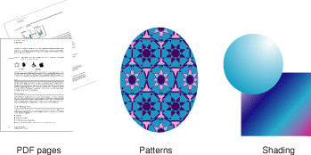 图1-3